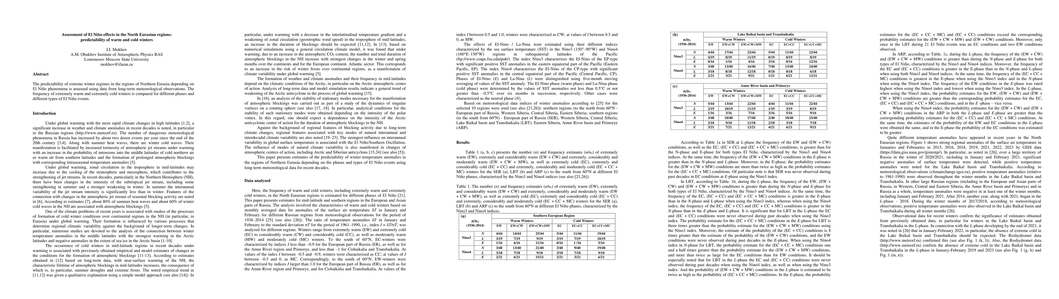 Thumbnail for Assessment of El Ni\~no effects in the North Eurasian regions:
  predictability of warm and cold winters
