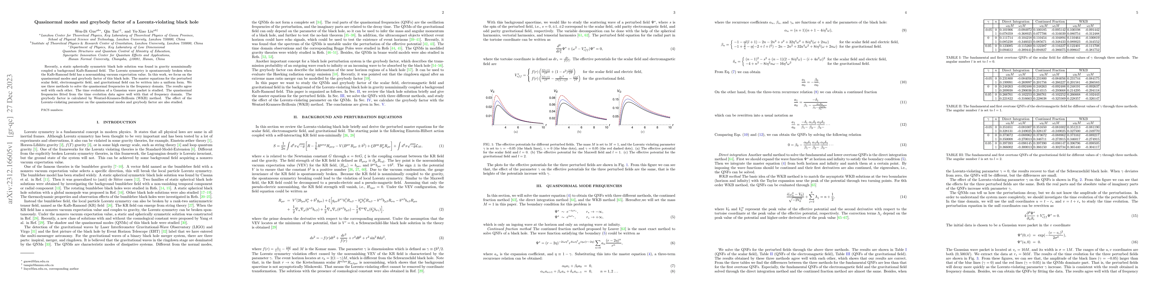Thumbnail for Quasinormal modes and greybody factor of a Lorentz-violating black hole