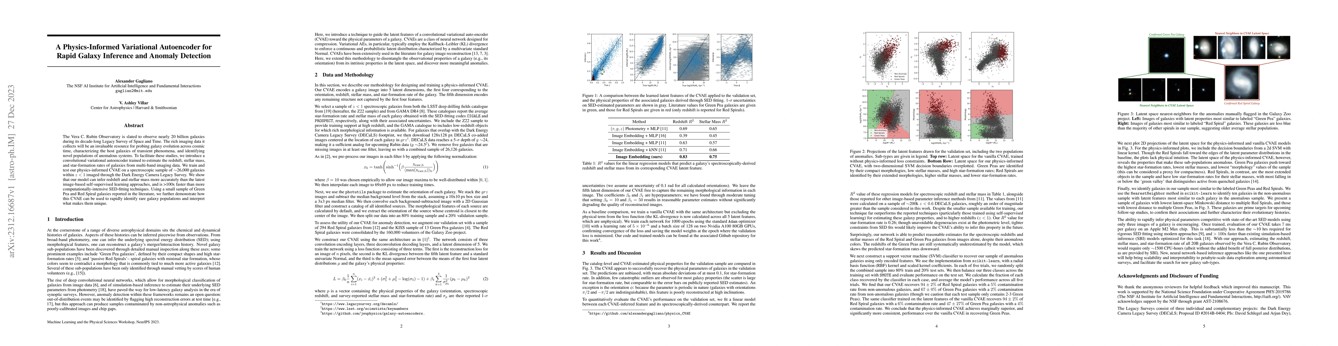 Thumbnail for A Physics-Informed Variational Autoencoder for Rapid Galaxy Inference
  and Anomaly Detection
