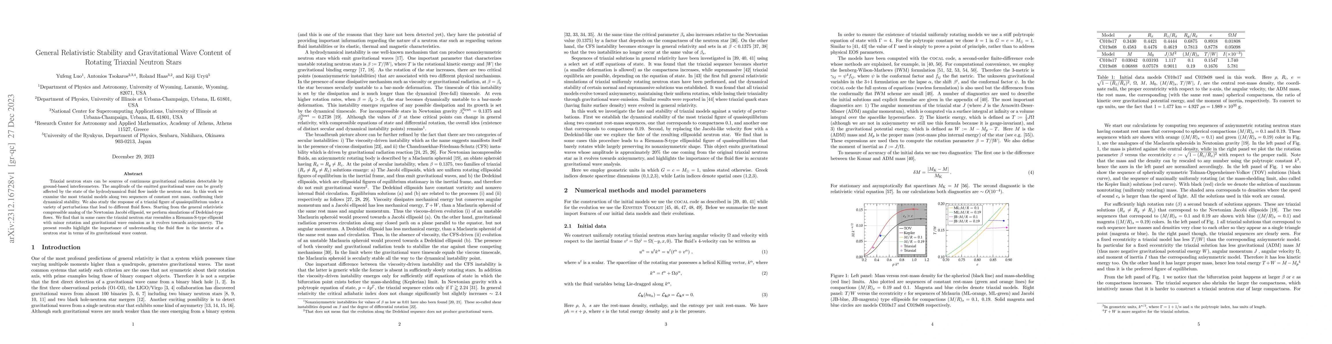 Thumbnail for General Relativistic Stability and Gravitational Wave Content of
  Rotating Triaxial Neutron Stars