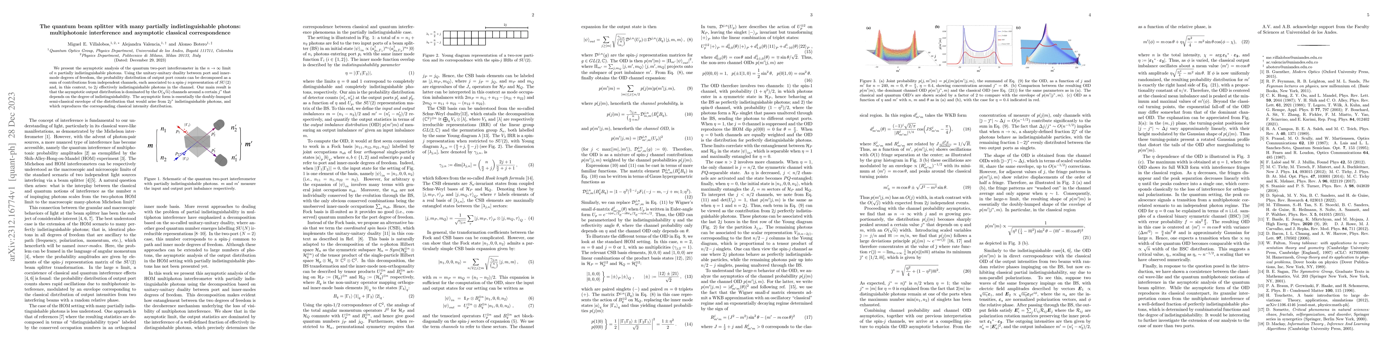 Thumbnail for The quantum beam splitter with many partially indistinguishable photons:
  multiphotonic interference and asymptotic classical correspondence
