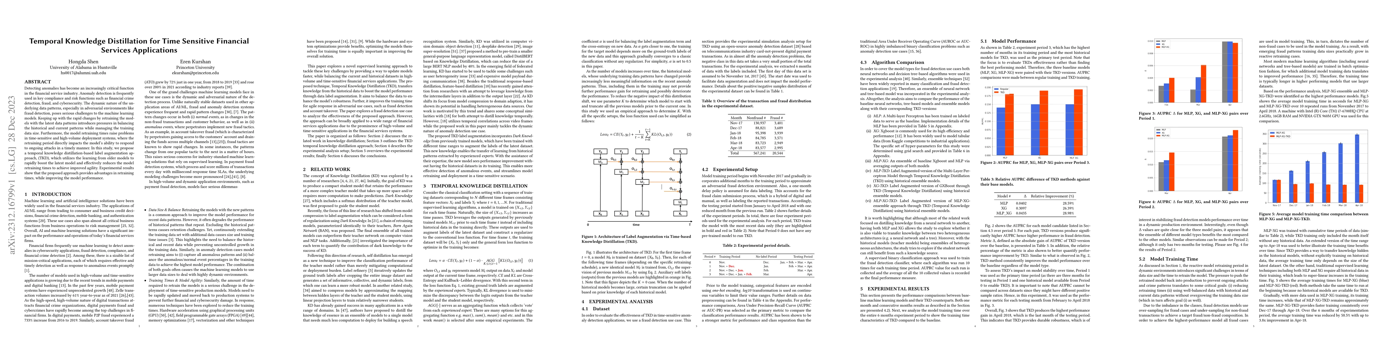 Thumbnail for Temporal Knowledge Distillation for Time-Sensitive Financial Services
  Applications