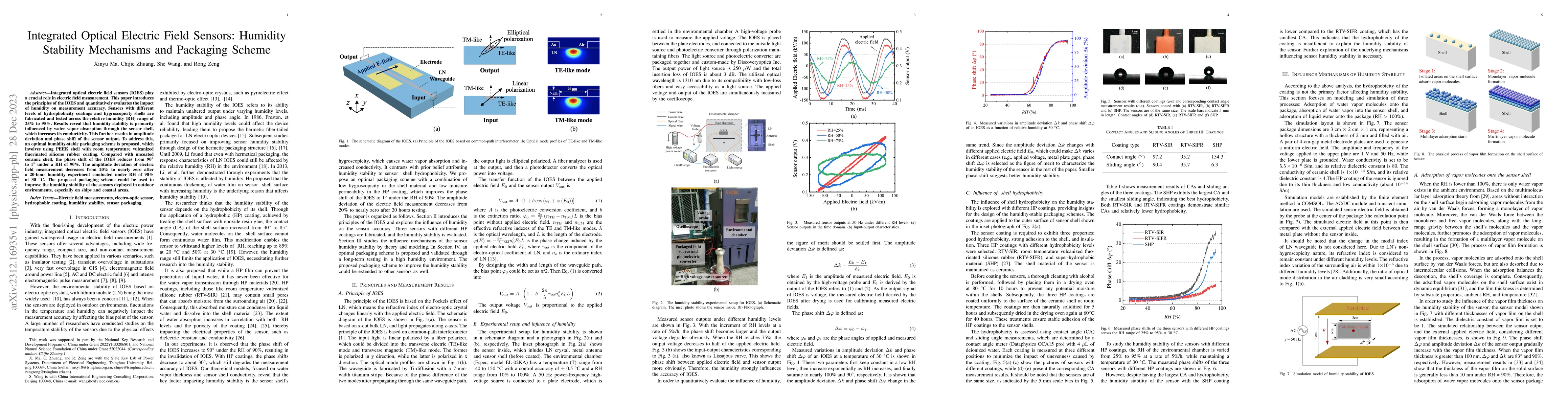 Thumbnail for Integrated Optical Electric Field Sensors: Humidity Stability Mechanisms
  and Packaging Scheme