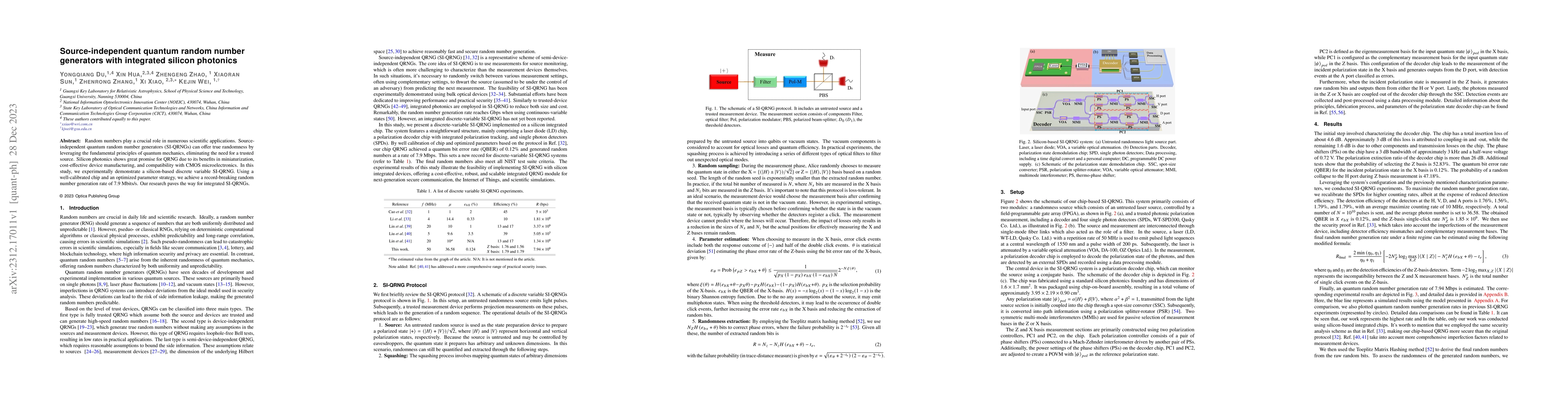 Thumbnail for Source-independent quantum random number generators with integrated
  silicon photonics