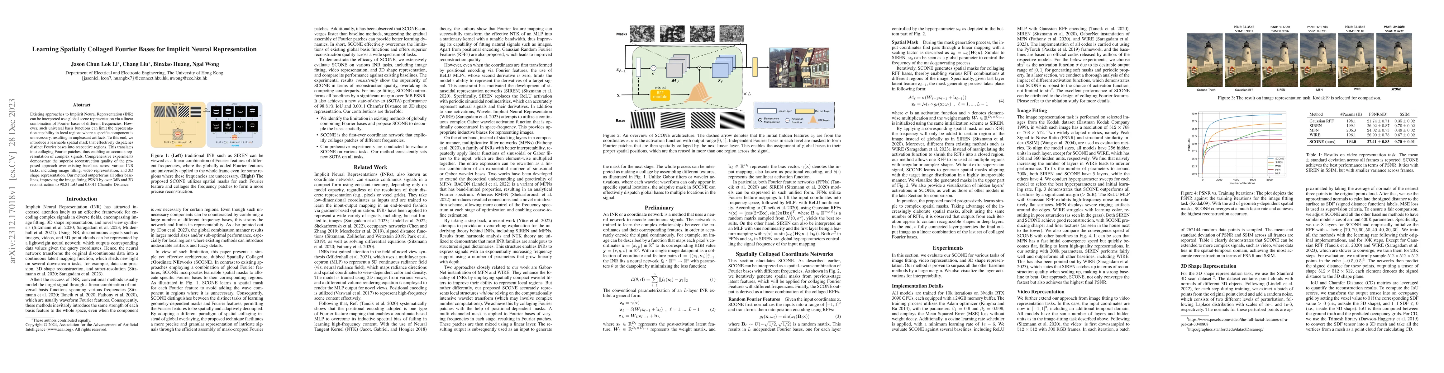 Thumbnail for Learning Spatially Collaged Fourier Bases for Implicit Neural
  Representation