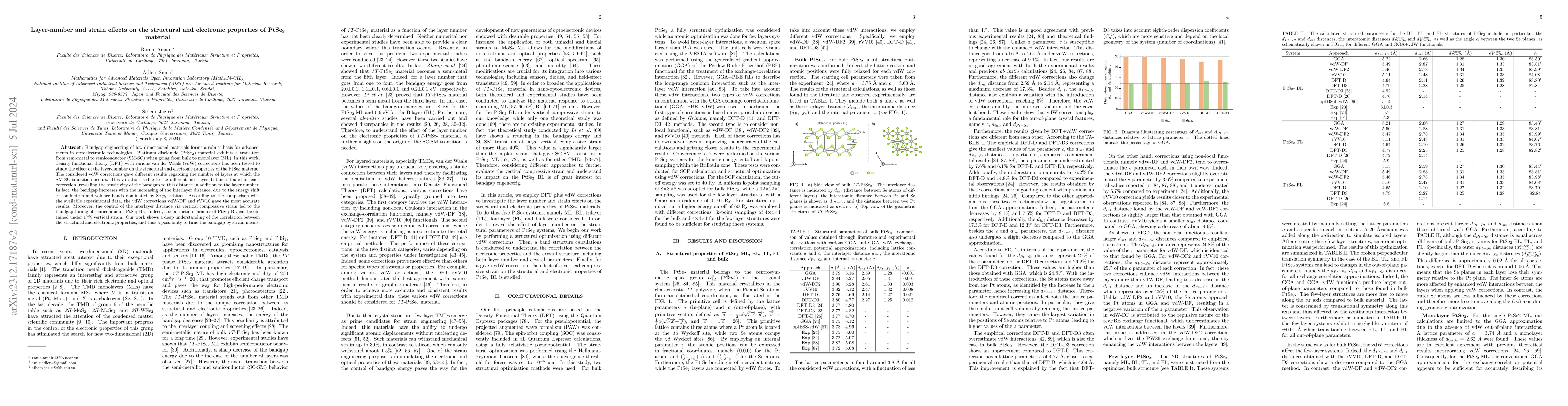 Thumbnail for Layer-number and strain effects on the structural and electronic
  properties of PtSe2 material