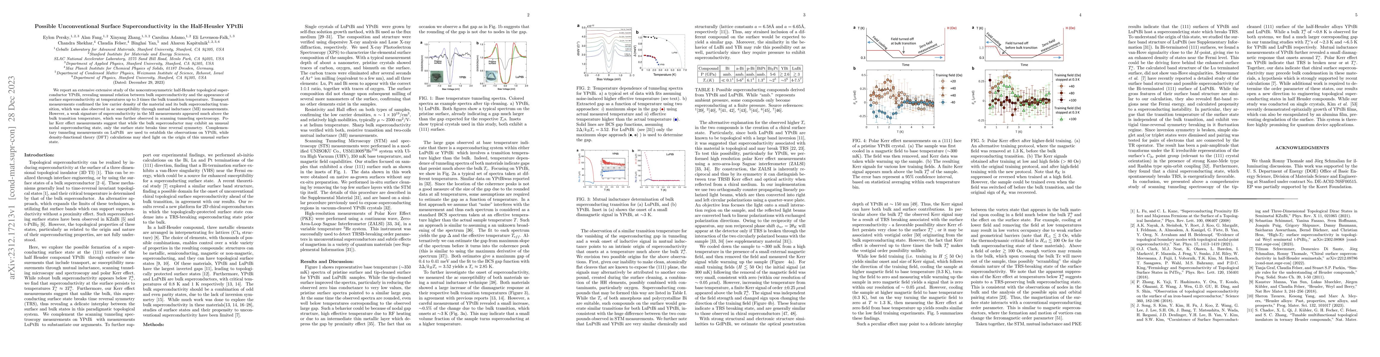 Thumbnail for Possible Unconventional Surface Superconductivity in the Half-Heusler
  YPtBi
