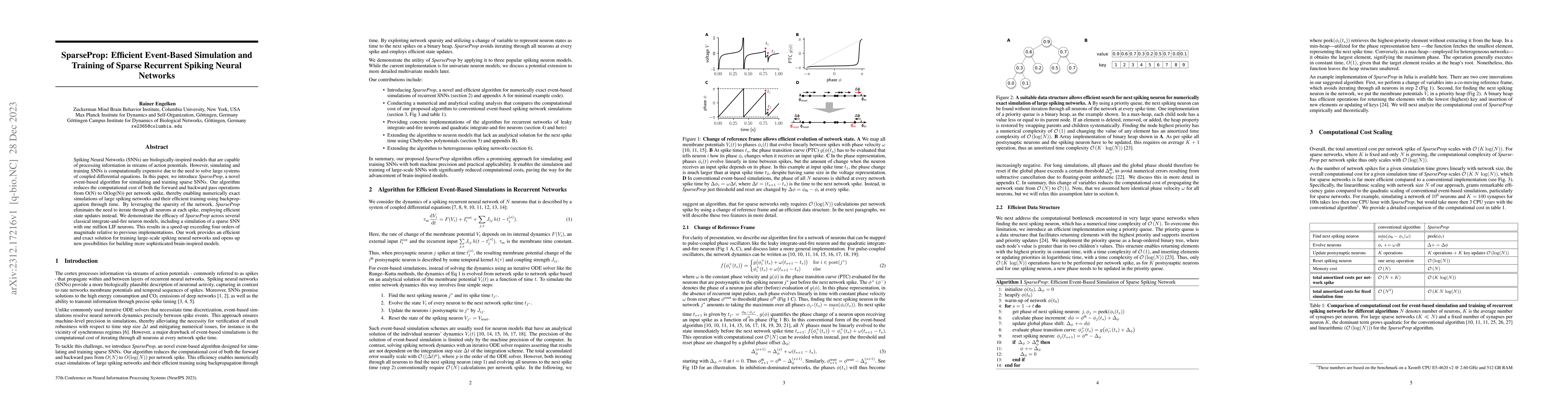 Thumbnail for SparseProp: Efficient Event-Based Simulation and Training of Sparse
  Recurrent Spiking Neural Networks