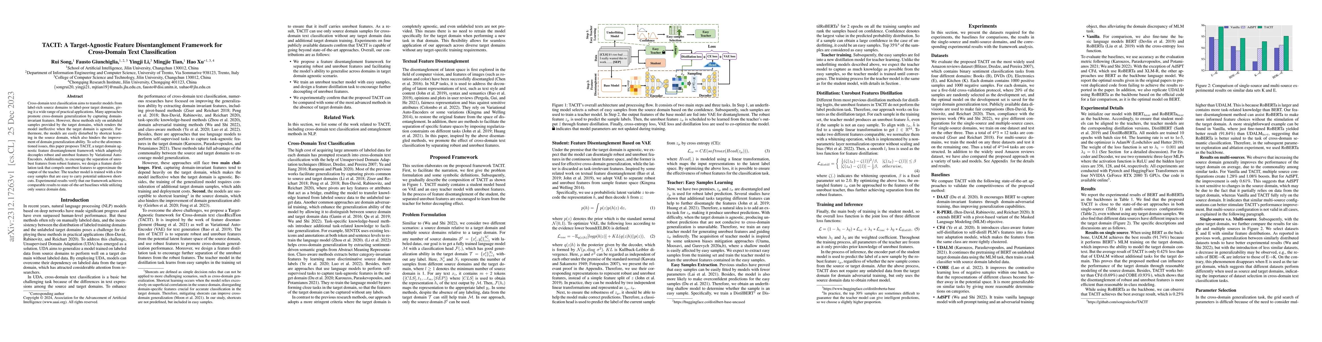 Thumbnail for TACIT: A Target-Agnostic Feature Disentanglement Framework for
  Cross-Domain Text Classification