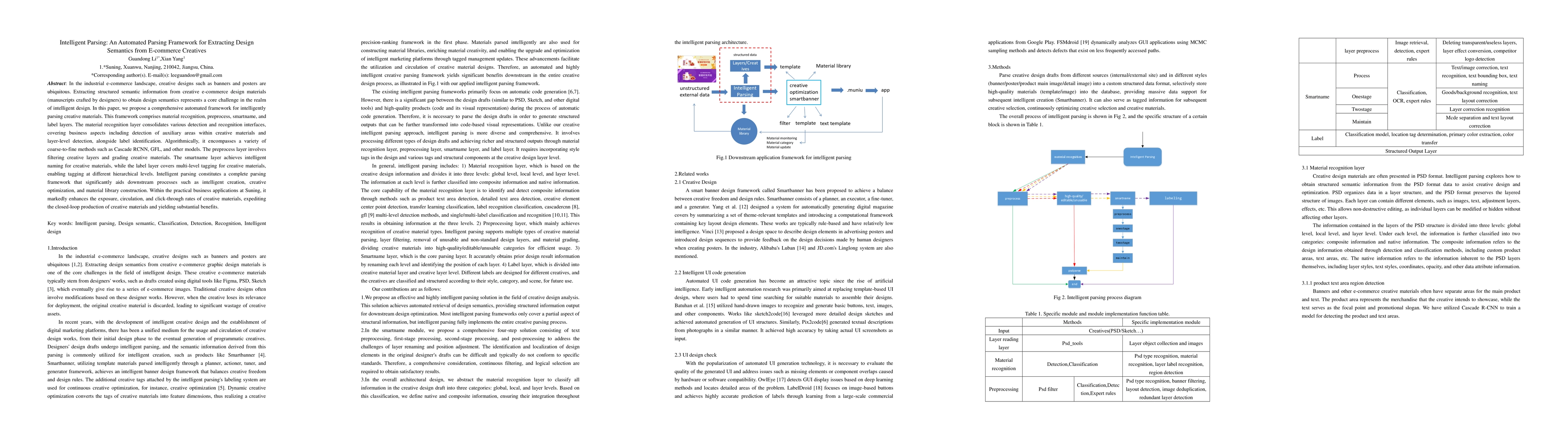 Thumbnail for Intelligent Parsing: An Automated Parsing Framework for Extracting
  Design Semantics from E-commerce Creatives