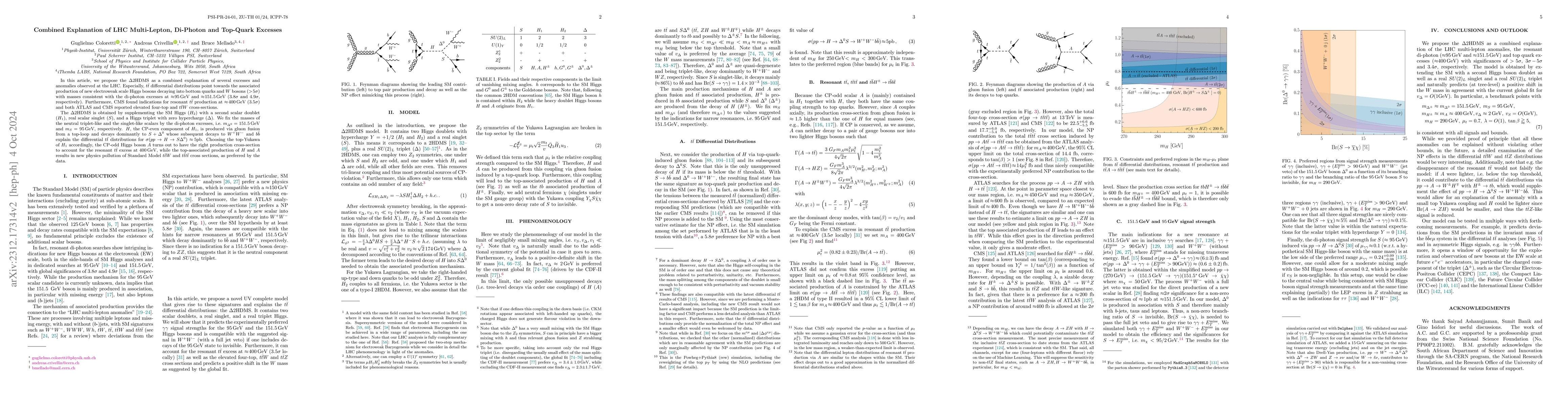 Thumbnail for Combined Explanation of LHC Multi-Lepton, Di-Photon and Top-Quark
  Excesses