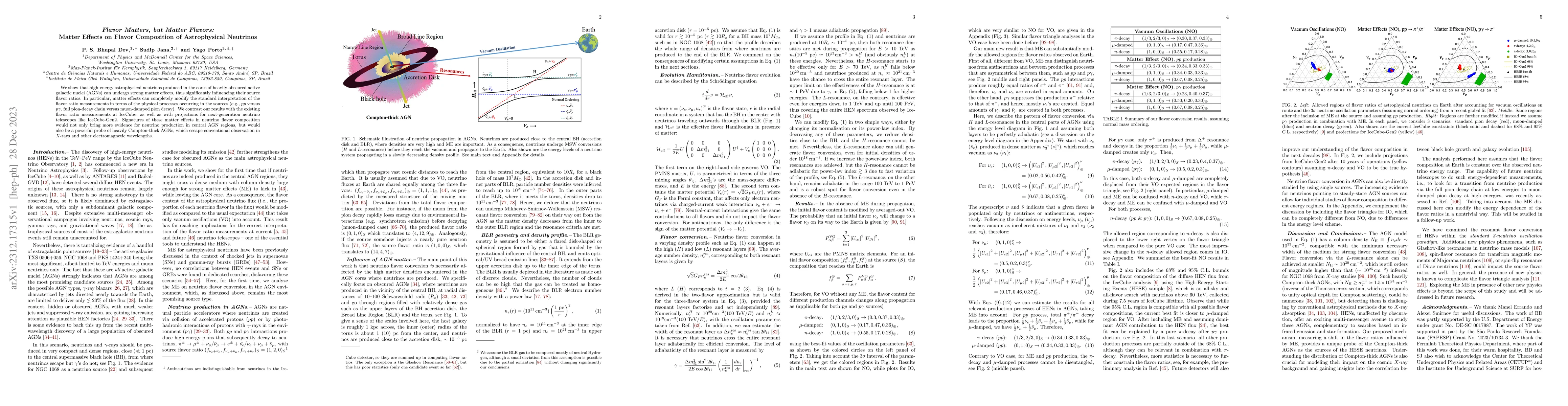 Thumbnail for Flavor Matters, but Matter Flavors: Matter Effects on Flavor Composition
  of Astrophysical Neutrinos