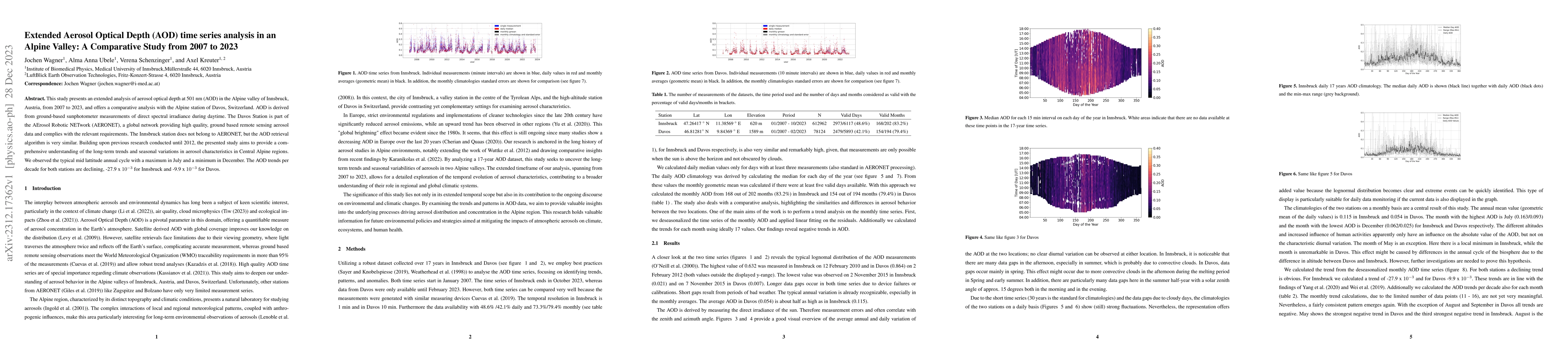 Thumbnail for Extended Aerosol Optical Depth (AOD) time series analysis in an Alpine
  Valley: A Comparative Study from 2007 to 2023