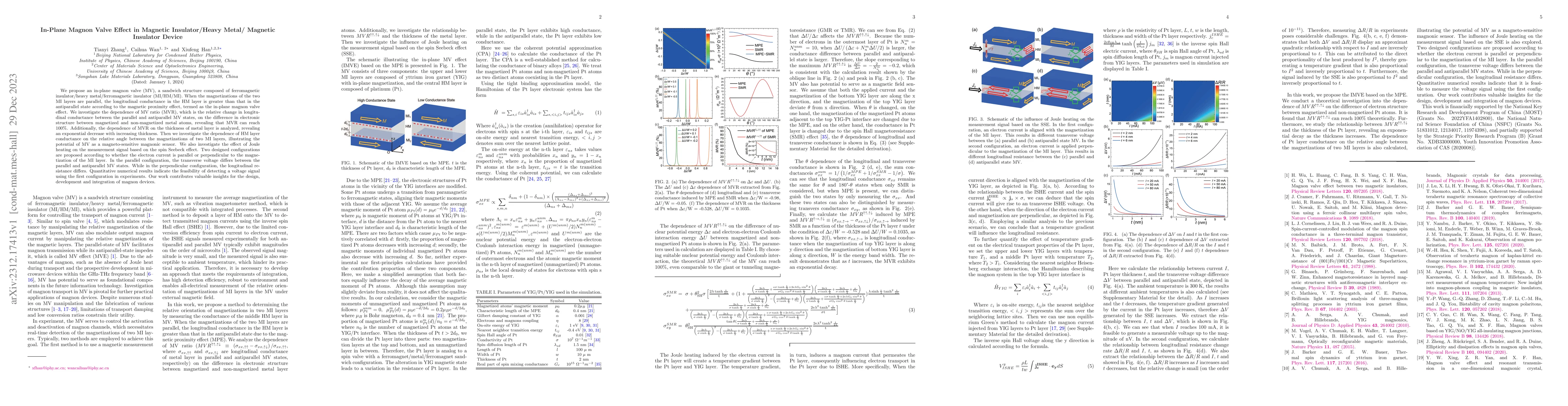 Thumbnail for In-Plane Magnon Valve Effect in Magnetic Insulator/Heavy Metal/ Magnetic
  Insulator Device
