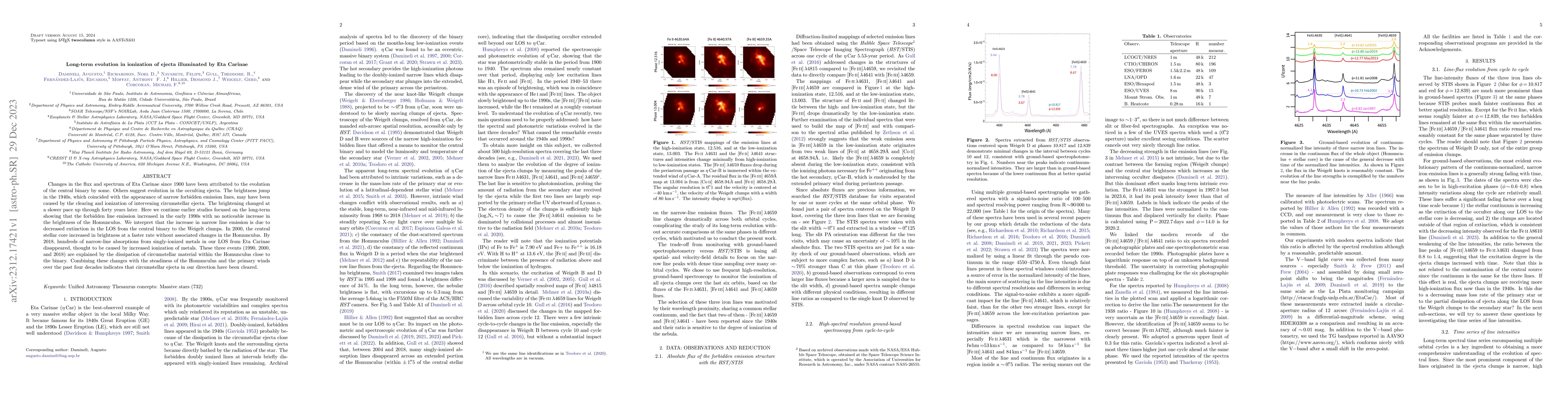 Thumbnail for Long-term evolution in ionization of ejecta illuminated by Eta Carinae