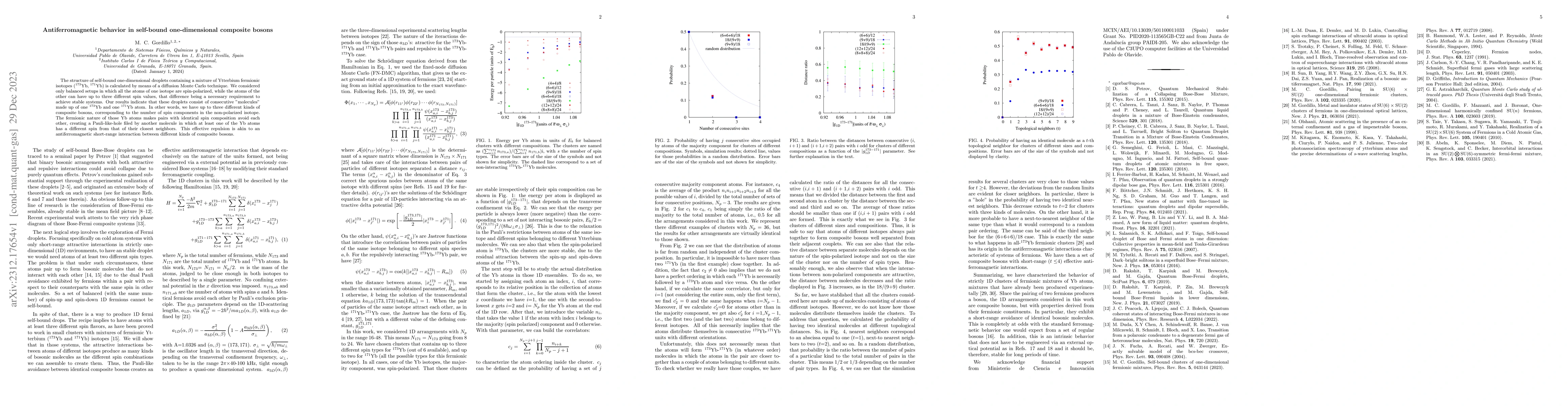 Thumbnail for Antiferromagnetic behavior in self-bound one-dimensional composite
  bosons