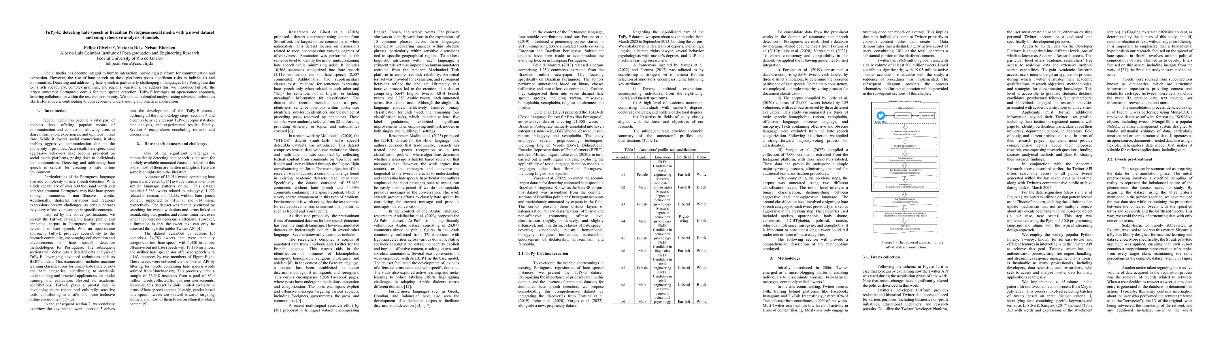 Thumbnail for TuPy-E: detecting hate speech in Brazilian Portuguese social media with
  a novel dataset and comprehensive analysis of models