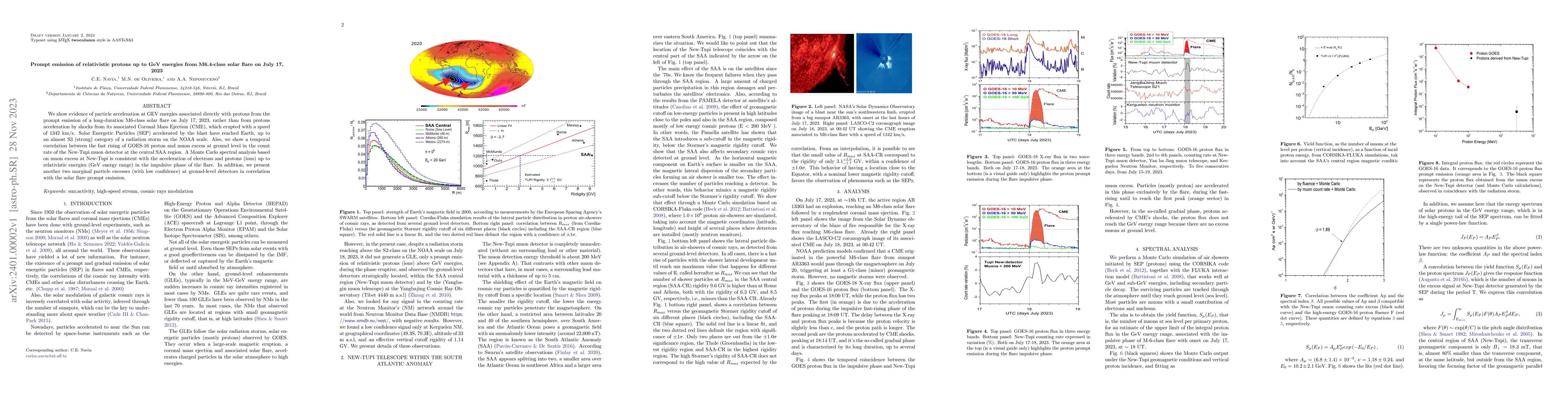 Thumbnail for Prompt emission of relativistic protons up to GeV energies from
  M6.4-class solar flare on July 17, 2023