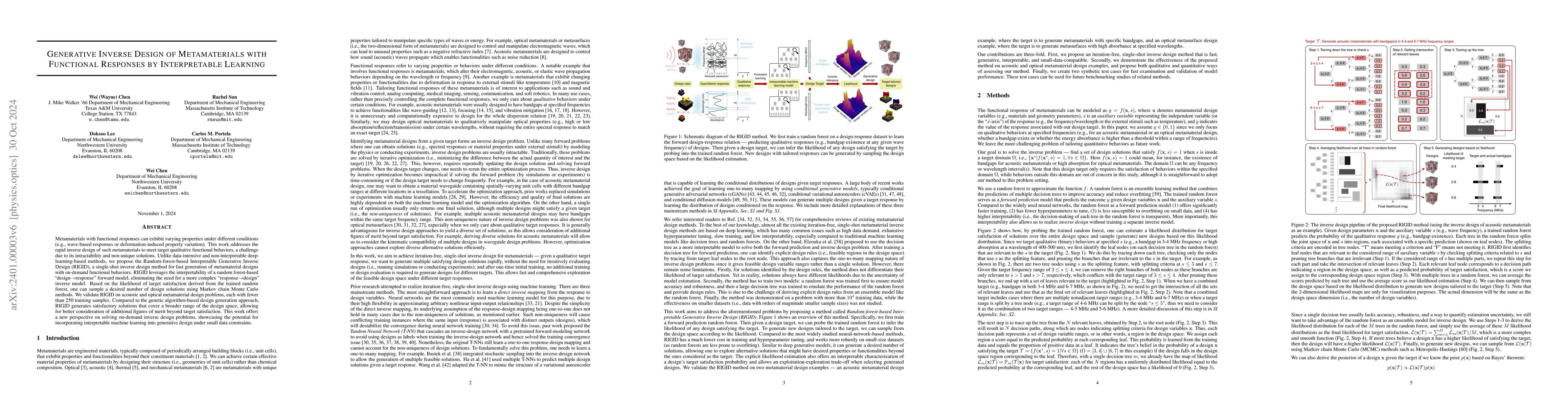 Thumbnail for Generative Inverse Design of Metamaterials with Functional Responses by
  Interpretable Learning
