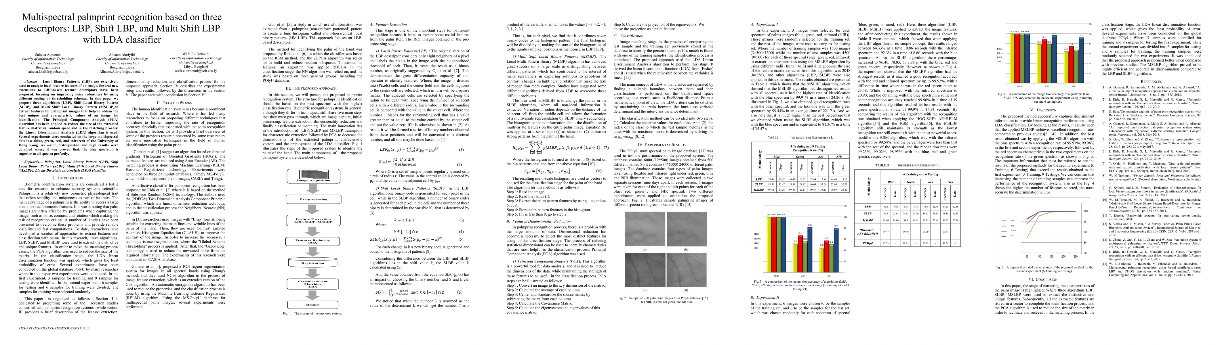 Thumbnail for Multispectral palmprint recognition based on three descriptors: LBP,
  Shift LBP, and Multi Shift LBP with LDA classifier