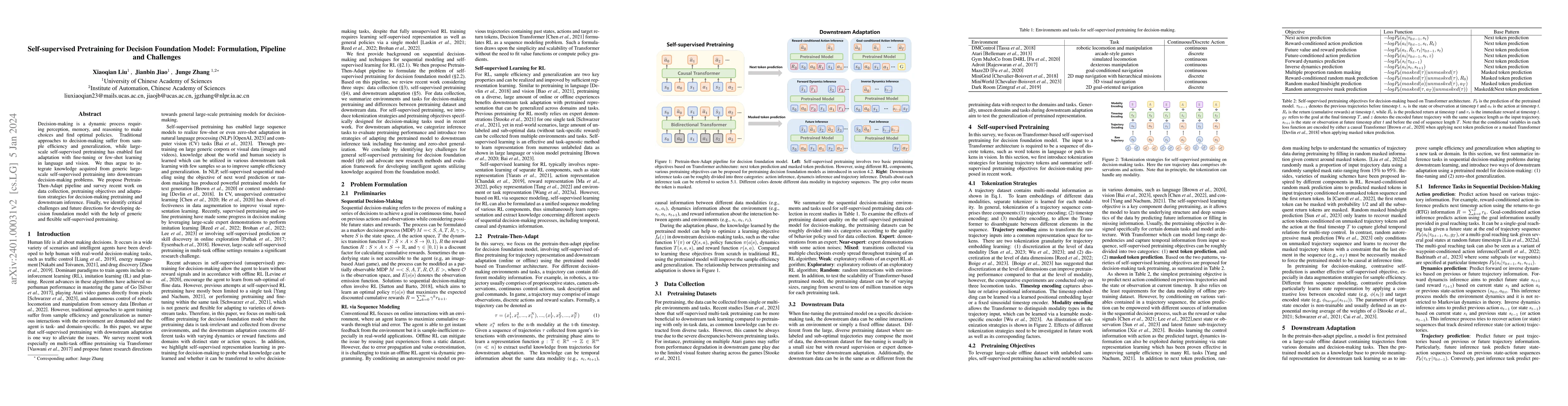 Thumbnail for Self-supervised Pretraining for Decision Foundation Model: Formulation,
  Pipeline and Challenges