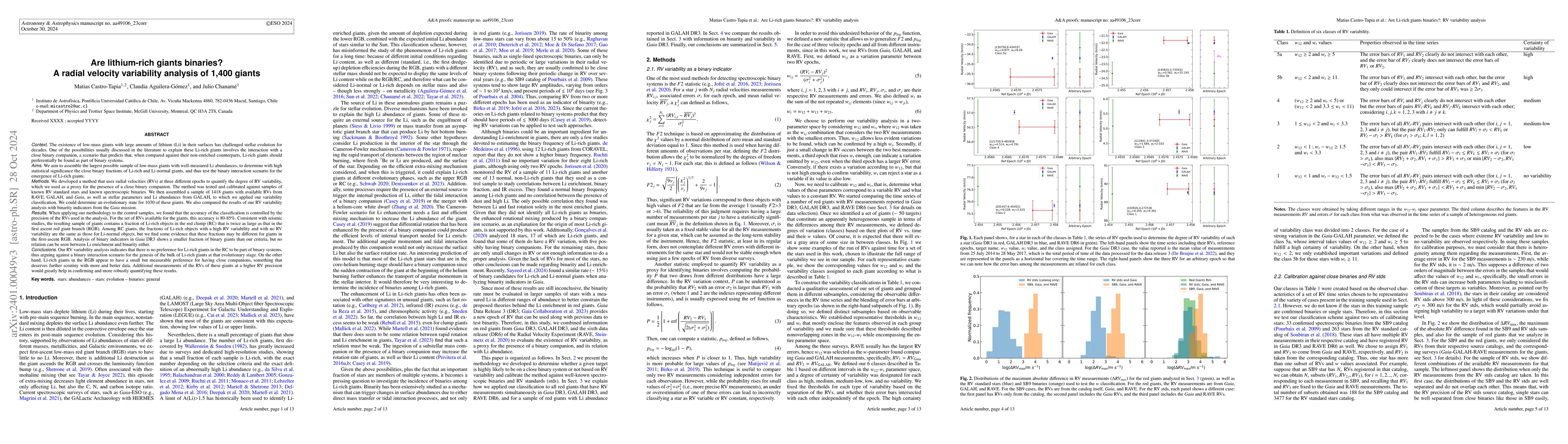 Thumbnail for Are Lithium-Rich Giants Binaries?: A Radial Velocity Variability
  Analysis of 1,400 Giants
