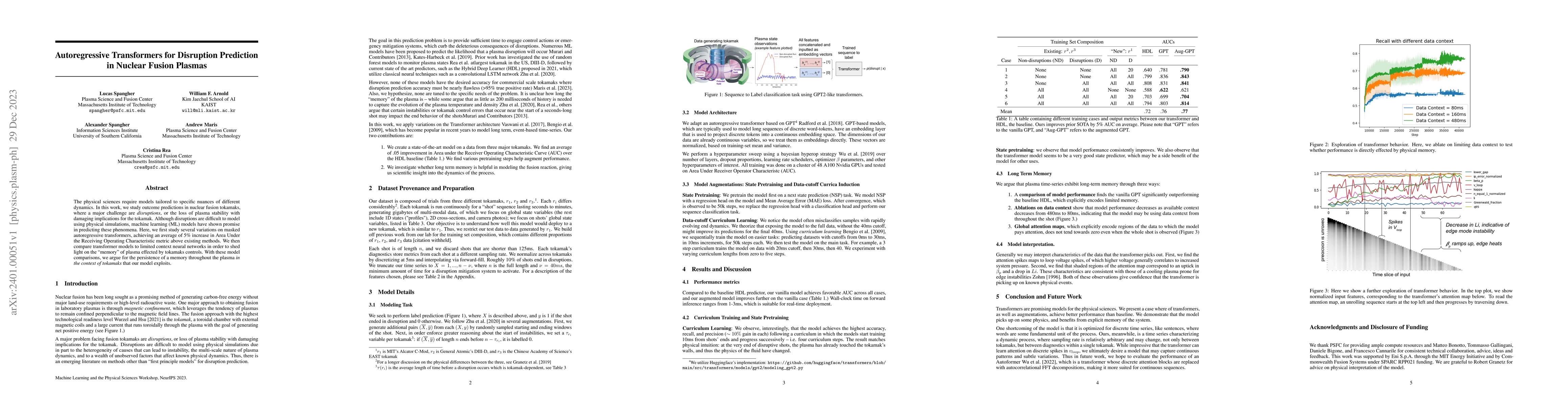 Thumbnail for Autoregressive Transformers for Disruption Prediction in Nuclear Fusion
  Plasmas