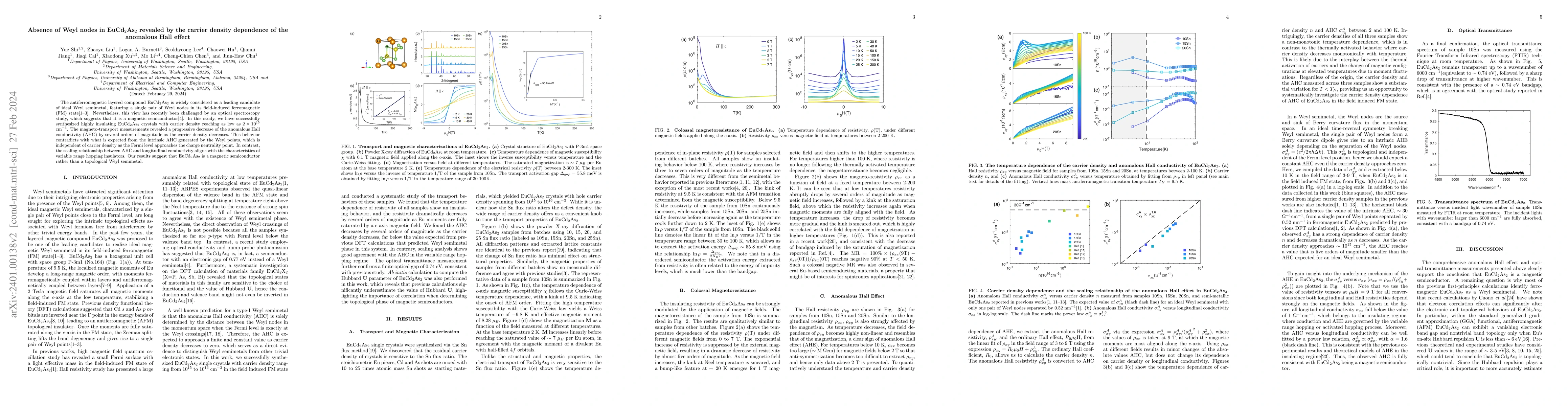 Thumbnail for Absence of Weyl nodes in EuCd$_2$As$_2$ revealed by the carrier density
  dependence of the anomalous Hall effect