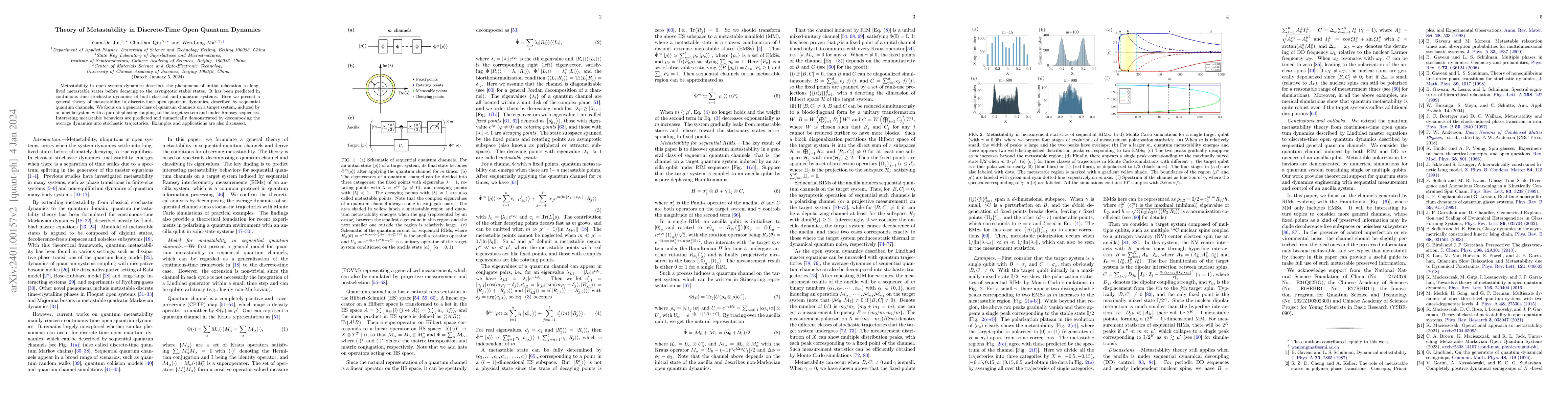 Thumbnail for Theory of Metastability in Discrete-Time Open Quantum Dynamics