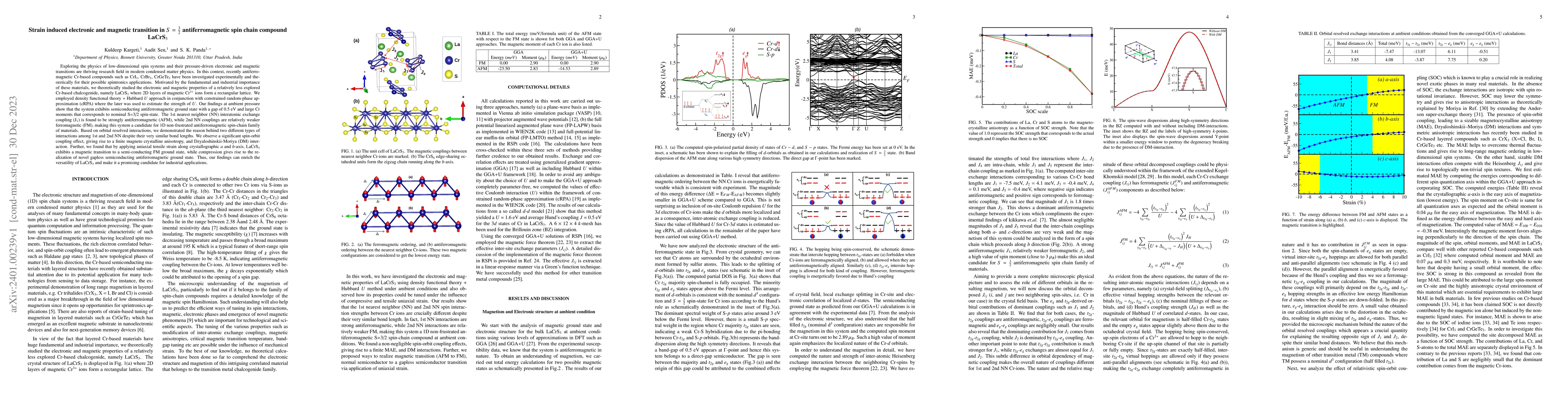 Thumbnail for Strain induced electronic and magnetic transition in S = 3/2
  antiferromagnetic spin chain compound LaCrS3
