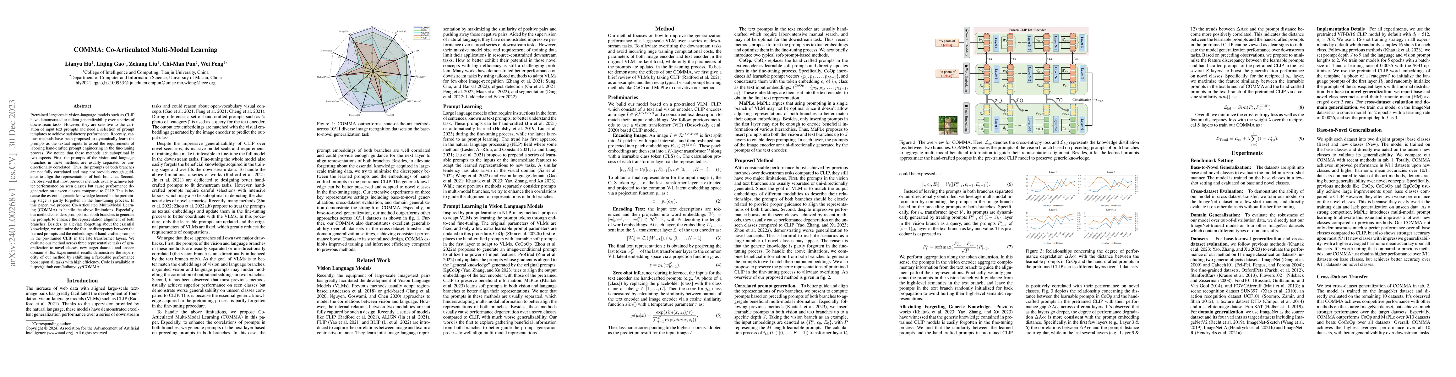 Thumbnail for COMMA: Co-Articulated Multi-Modal Learning