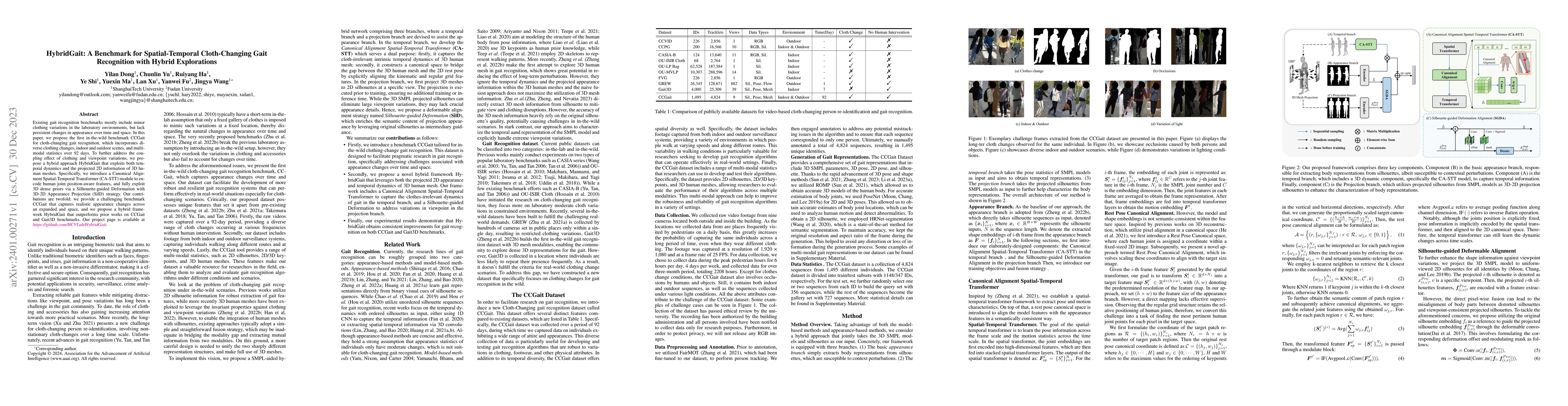 Thumbnail for HybridGait: A Benchmark for Spatial-Temporal Cloth-Changing Gait
  Recognition with Hybrid Explorations