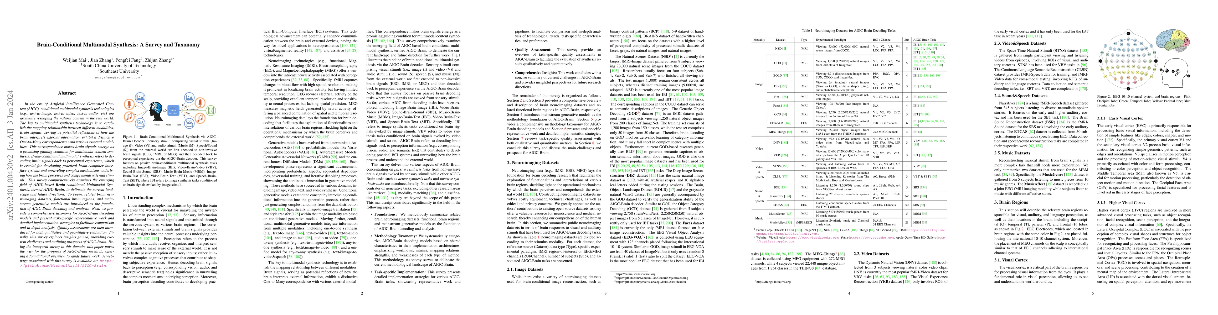 Thumbnail for Brain-Conditional Multimodal Synthesis: A Survey and Taxonomy