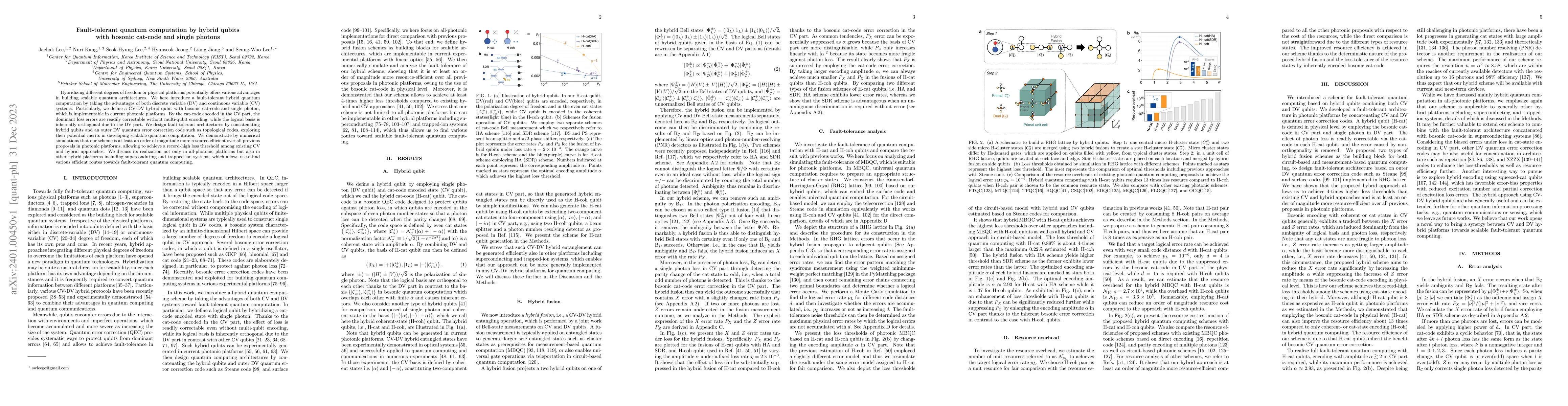 Thumbnail for Fault-tolerant quantum computation by hybrid qubits with bosonic
  cat-code and single photons