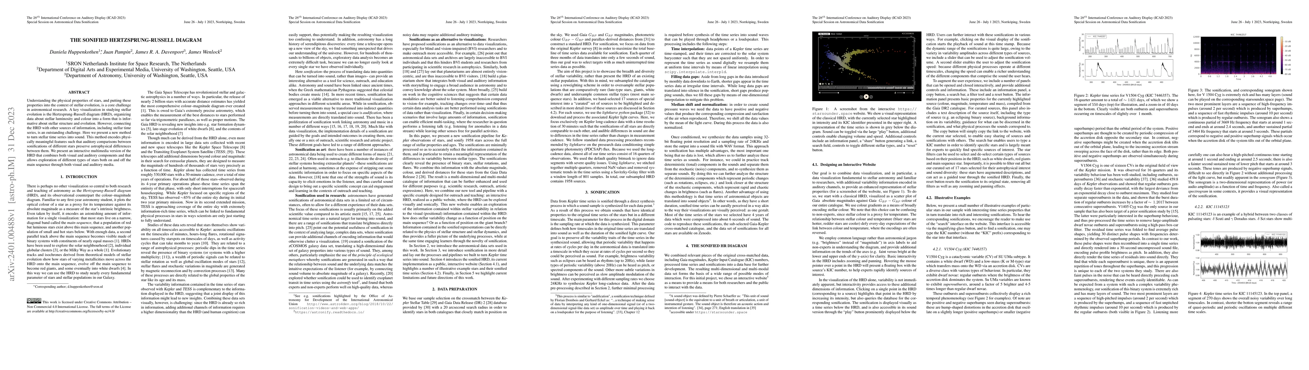Thumbnail for The Sonified Hertzsprung-Russell Diagram