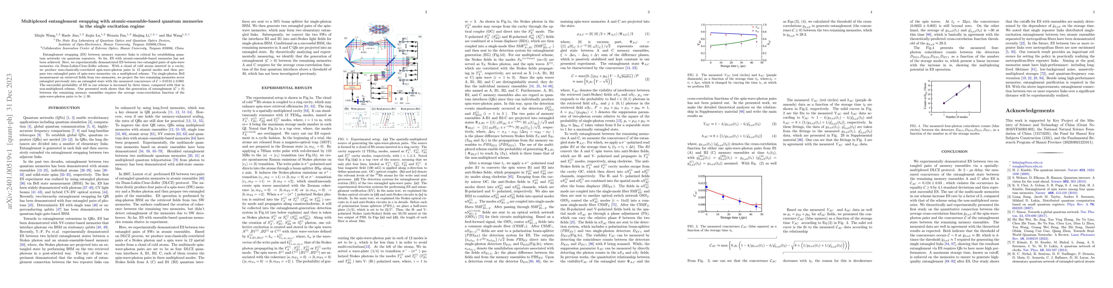 Thumbnail for Multiplexed entanglement swapping with atomic-ensemble-based quantum
  memories in the single excitation regime