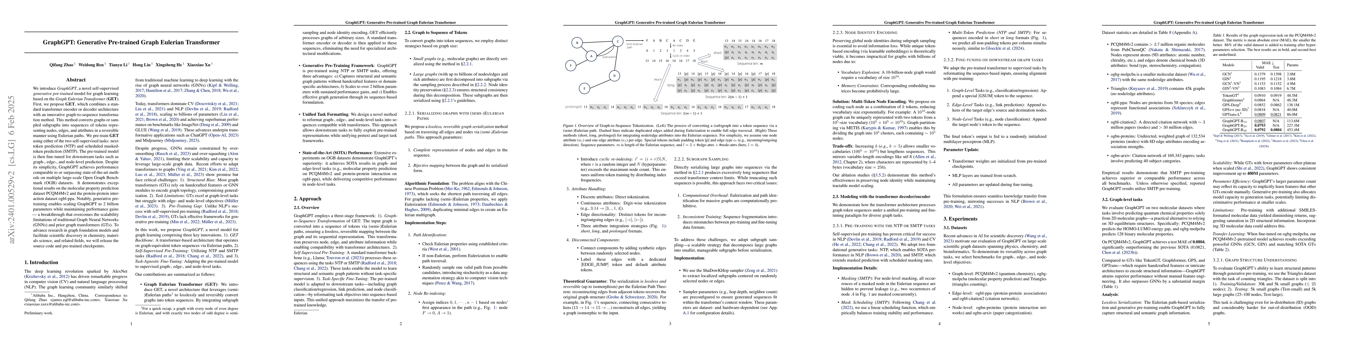 Thumbnail for GraphGPT: Graph Learning with Generative Pre-trained Transformers