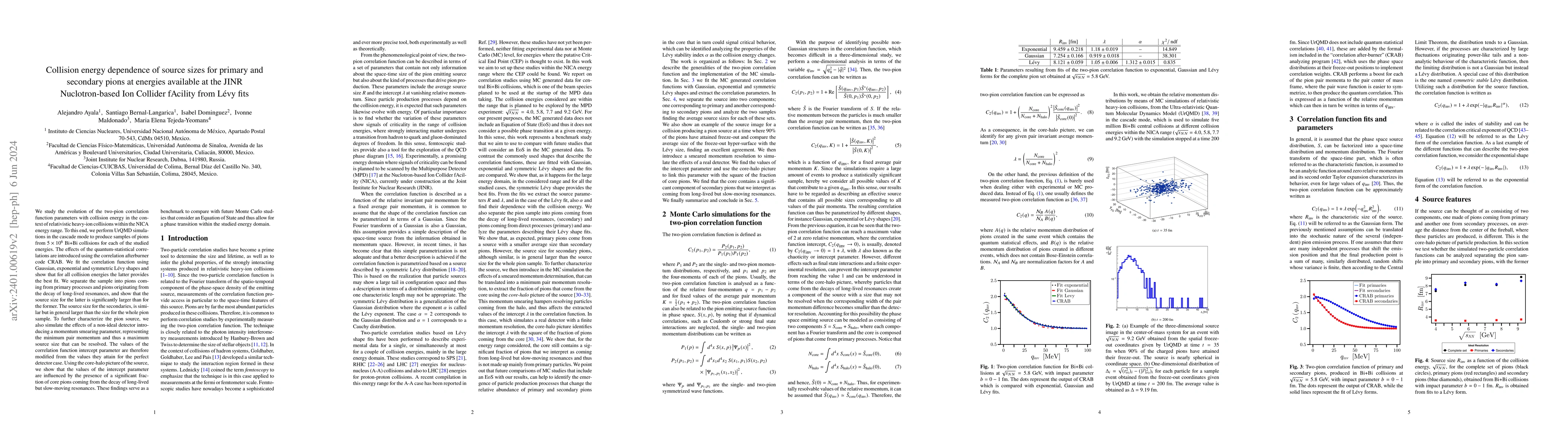 Thumbnail for Collision energy dependence of source sizes for primary and secondary
  pions at NICA energies