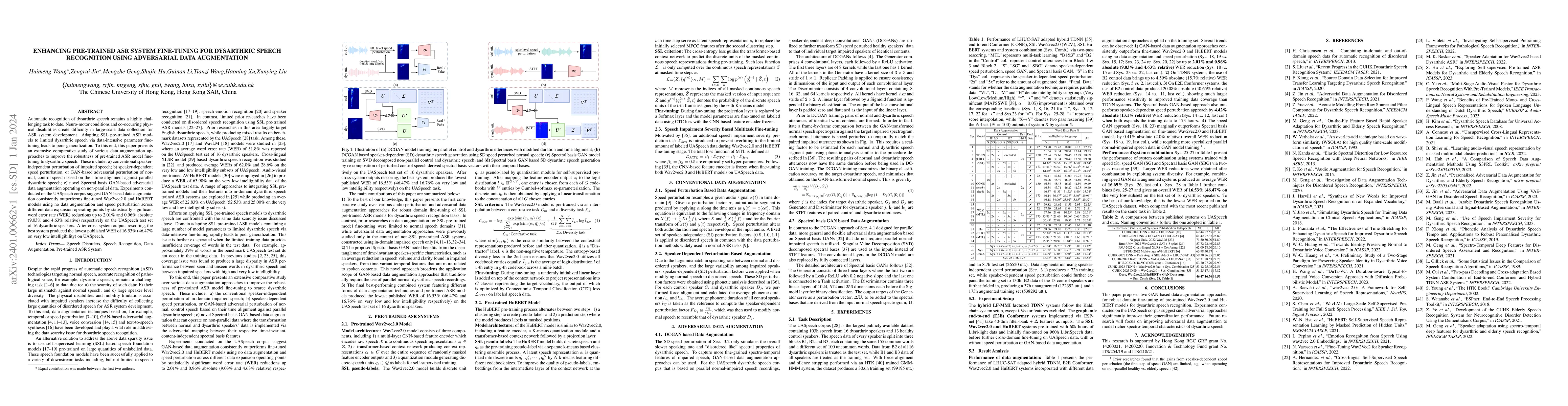 Thumbnail for Enhancing Pre-trained ASR System Fine-tuning for Dysarthric Speech
  Recognition using Adversarial Data Augmentation