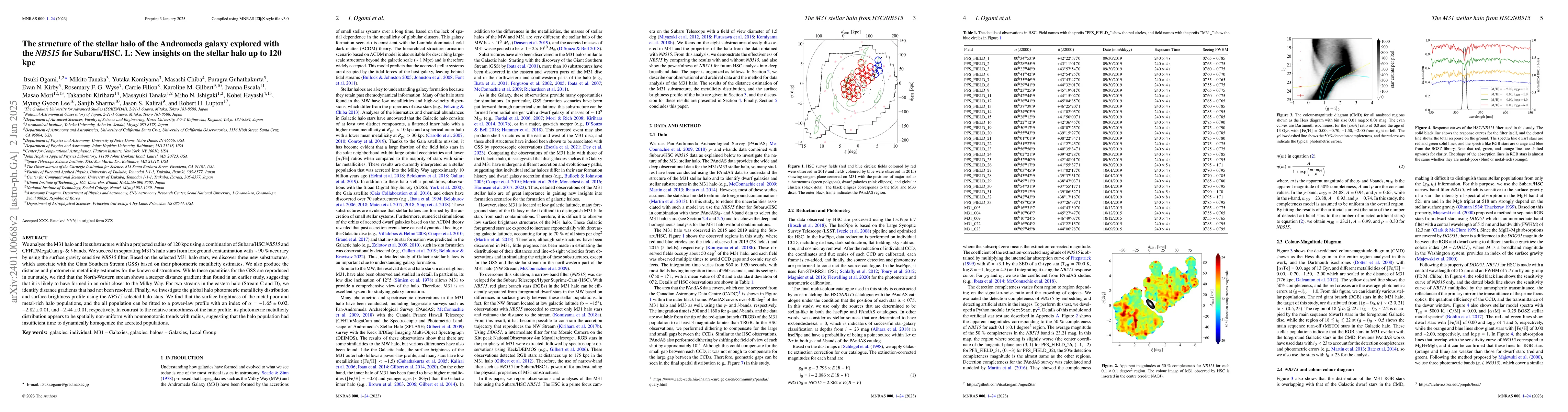 Thumbnail for The structure of the stellar halo of the Andromeda galaxy explored with
  the NB515 for Subaru/HSC. I.: New Insights on the stellar halo up to 120 kpc