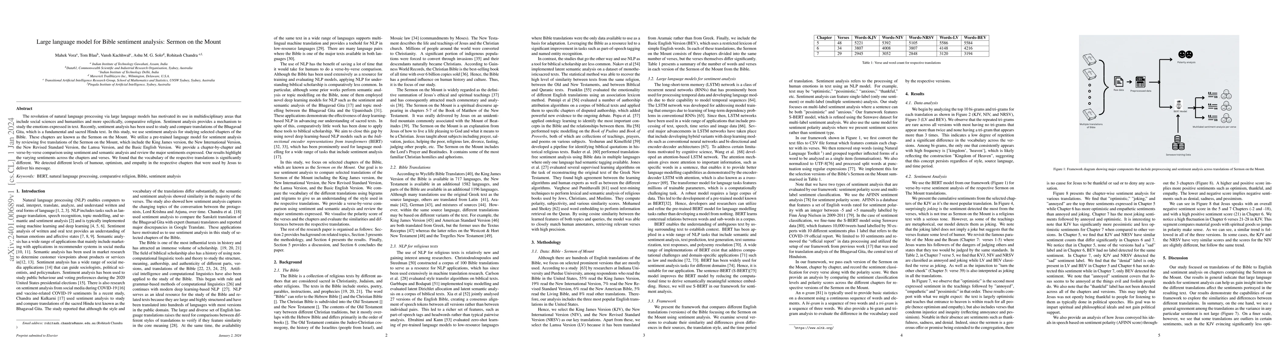Thumbnail for Large language model for Bible sentiment analysis: Sermon on the Mount