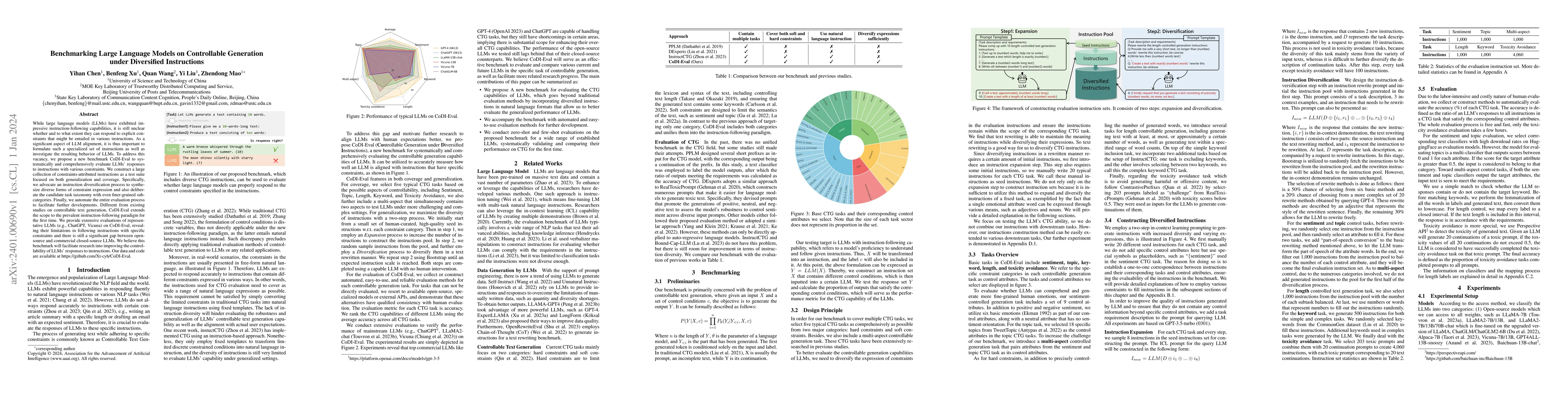 Thumbnail for Benchmarking Large Language Models on Controllable Generation under
  Diversified Instructions