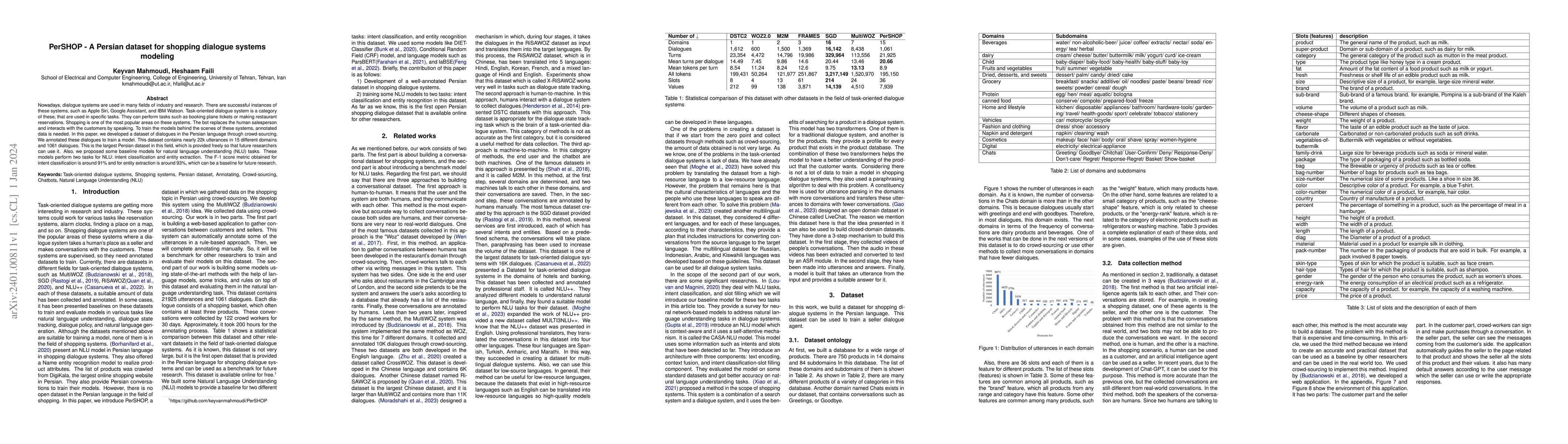 Thumbnail for PerSHOP -- A Persian dataset for shopping dialogue systems modeling