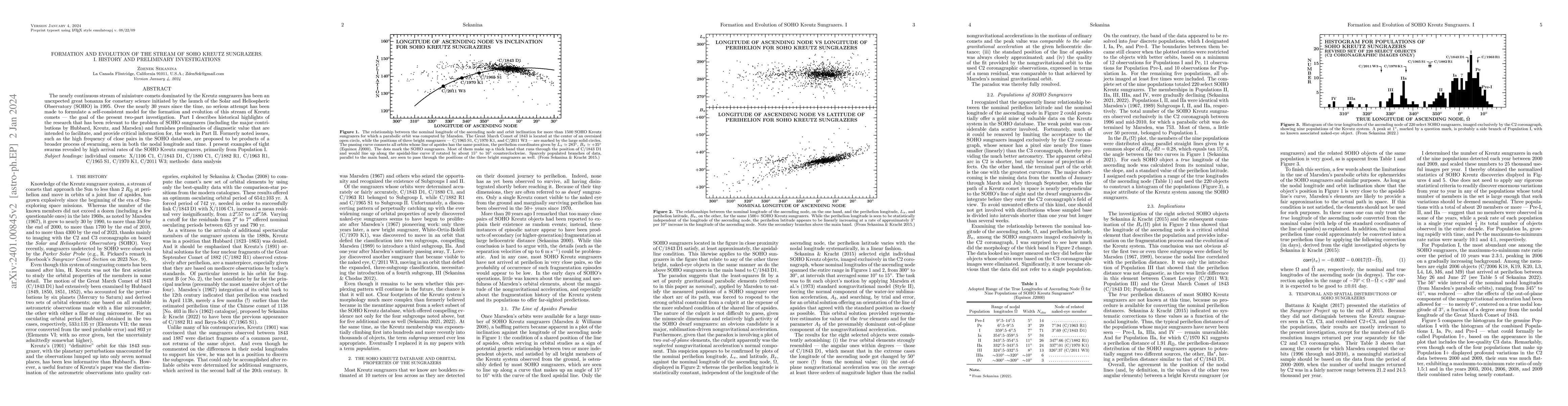 Thumbnail for Formation and Evolution of the Stream of SOHO Kreutz Sungrazers. I.
  History and Preliminary Investigations