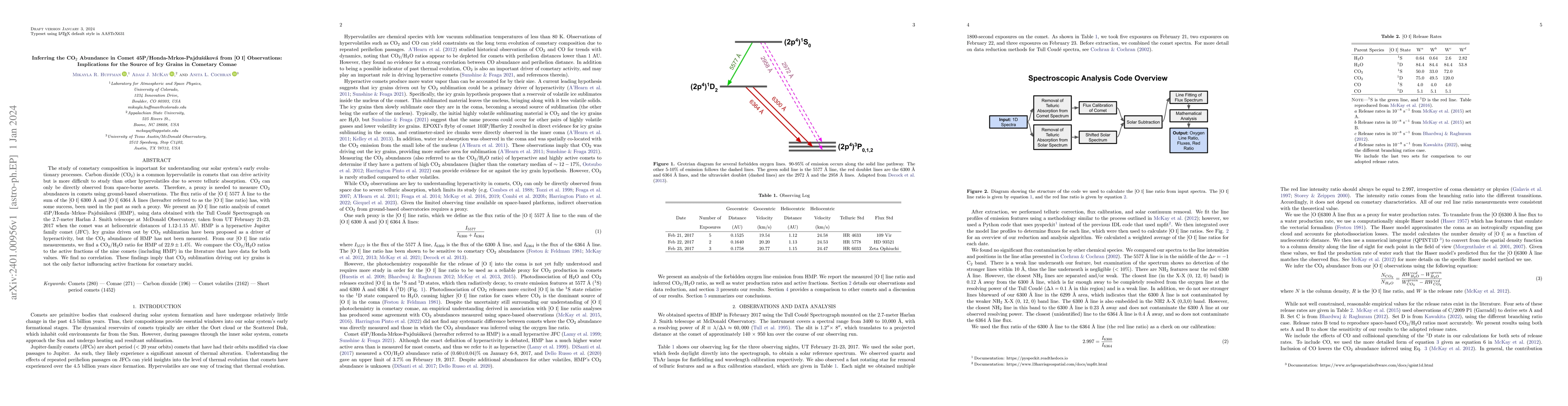 Thumbnail for Inferring the CO2 Abundance in Comet 45P/Honda-Mrkos-Pajdu\v{s}\'akov\'a
  from [O I] Observations: Implications for the Source of Icy Grains in
  Cometary Comae
