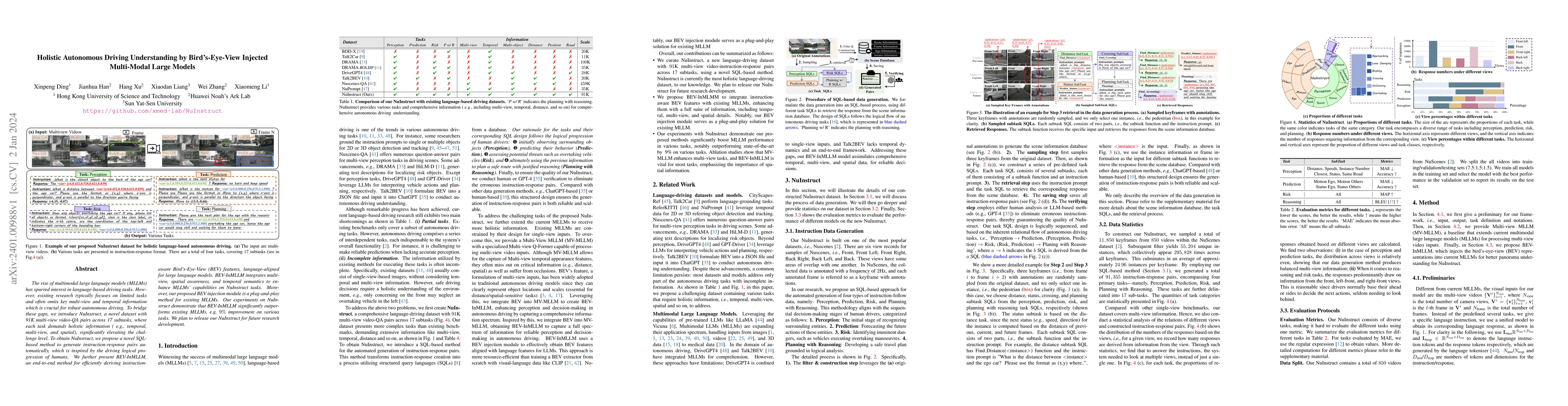 Thumbnail for Holistic Autonomous Driving Understanding by Bird's-Eye-View Injected
  Multi-Modal Large Models
