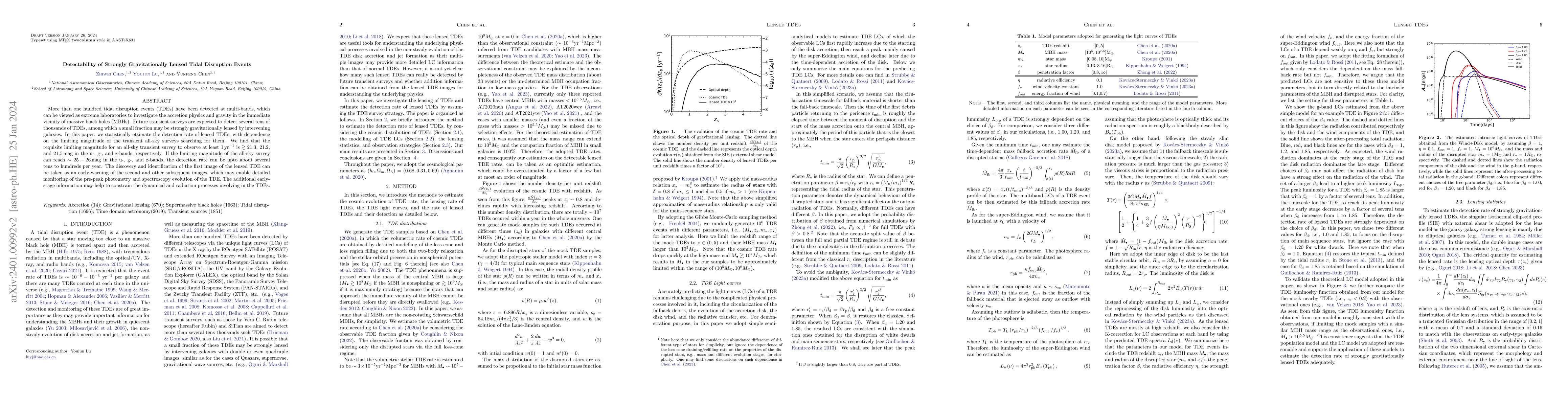 Thumbnail for Detectability of Strongly Gravitationally Lensed Tidal Disruption Events