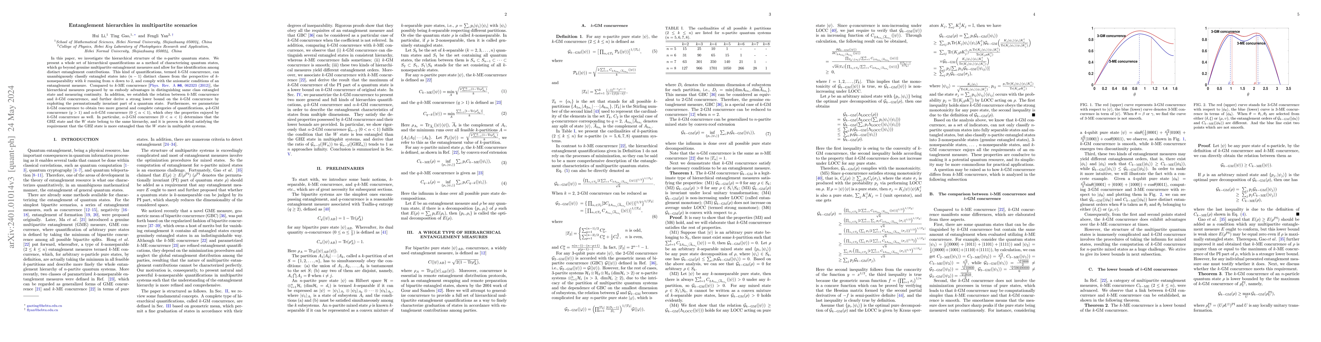 Thumbnail for Entanglement hierarchies in multipartite scenarios