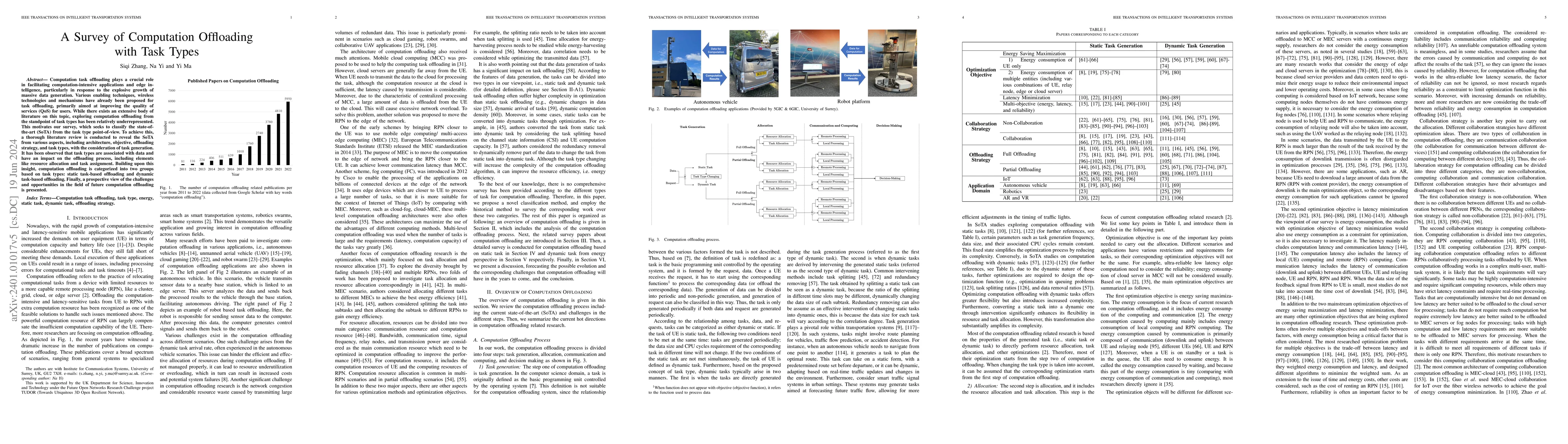 Thumbnail for A Survey of Computation Offloading with Task Types