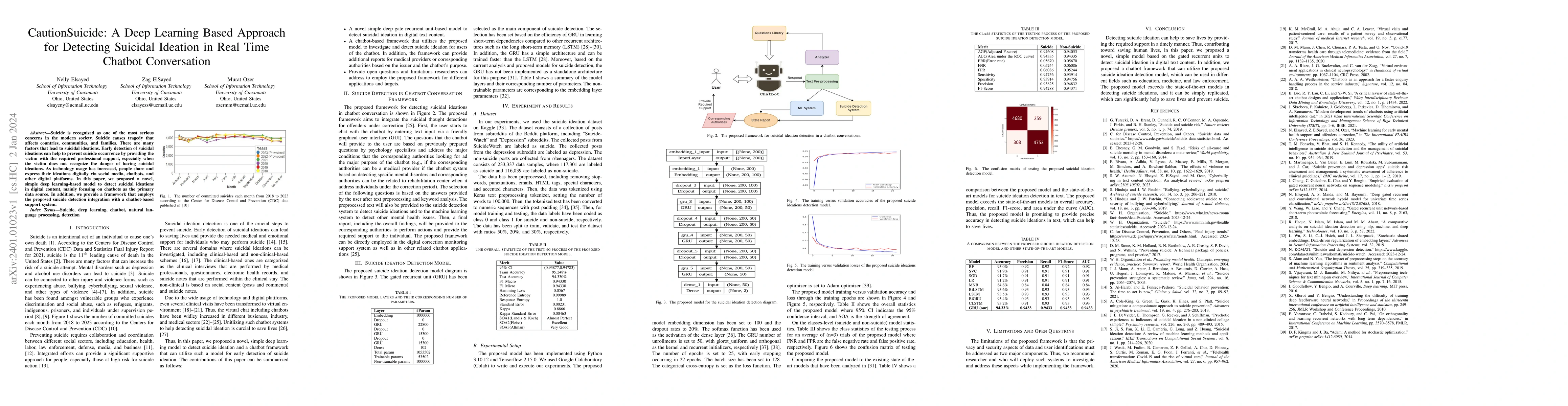 Thumbnail for CautionSuicide: A Deep Learning Based Approach for Detecting Suicidal
  Ideation in Real Time Chatbot Conversation
